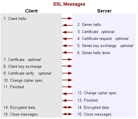 SSL
